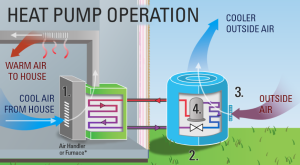 heat pump operation info graph